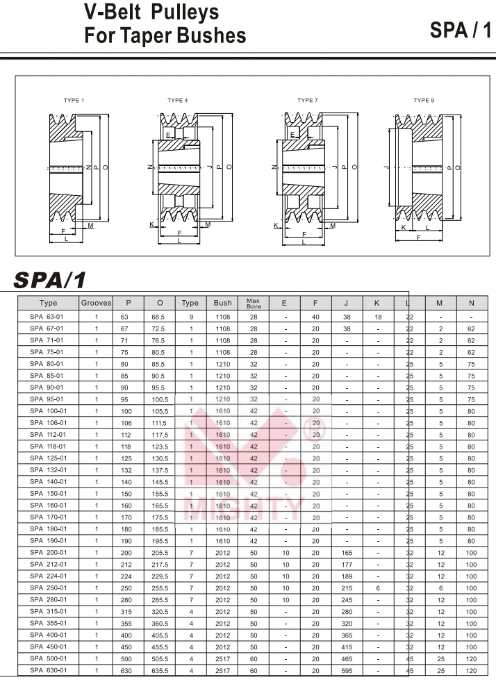 European Standard and American Standard V Belt Pulleys