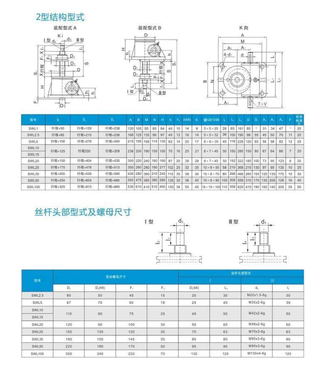 Motorized Lifting Jack Swl Mechanical Worm Gear Screw Jacks Acme Screw Lifts