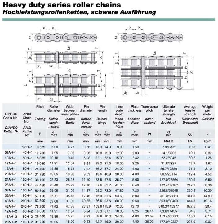 Heavy Duty Series Roller Chain - 08AH, 10AH, 12AH, 16AH