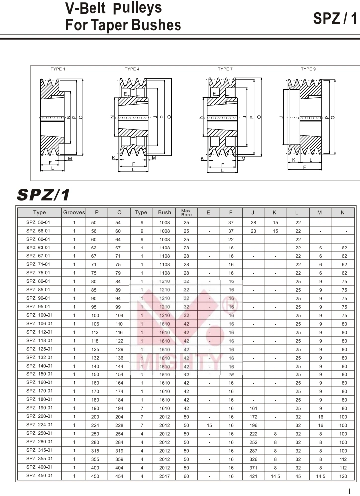 European Standard and American Standard V Belt Pulleys